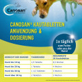 CANOSAN Kautabletten bei Gelenkproblemen Hund mit Grünlippmuschel Extrakt Gonex