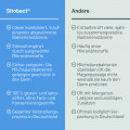 SITOBACT Kapseln