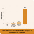 CURCUMIN-LOGES Kapseln