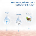 CETAPHIL Pro Itch Control Pflegelotion