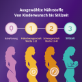 FEMIBION 2 Schwangerschaft